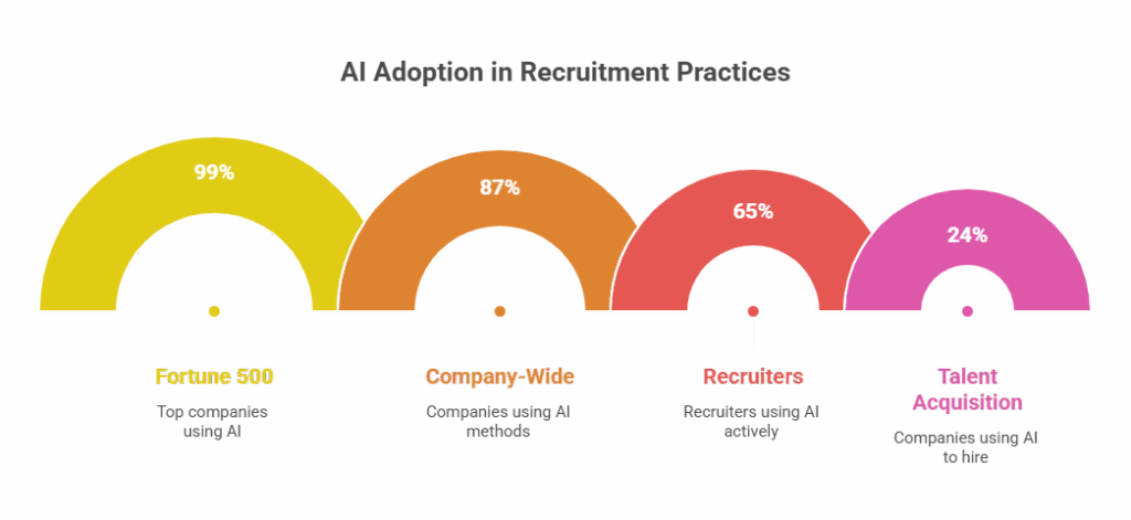 The AI Advantage: How Many Are Using It?