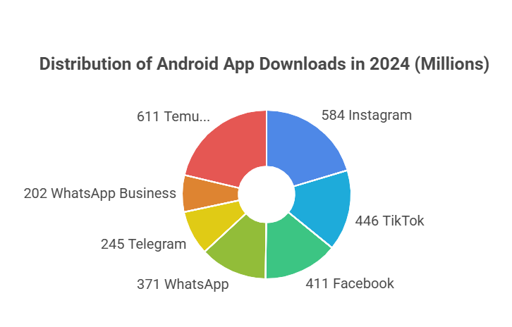 App Ecosystem Boom