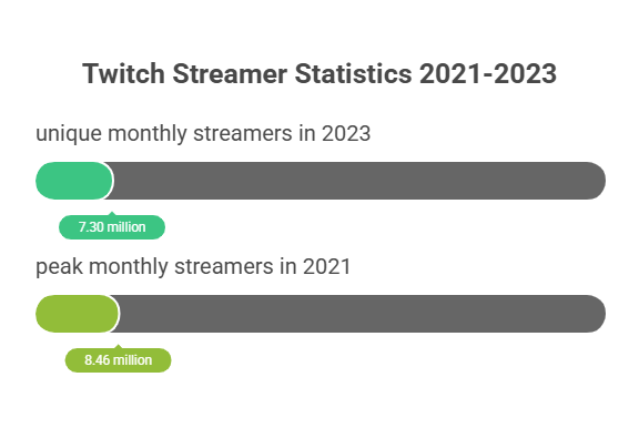 The Power of Streamers