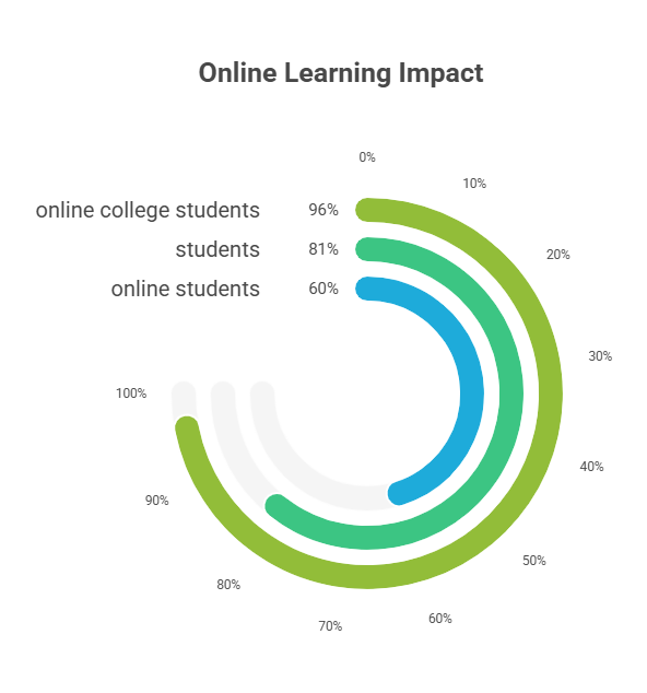  Unparalleled Flexibility and Better Retention