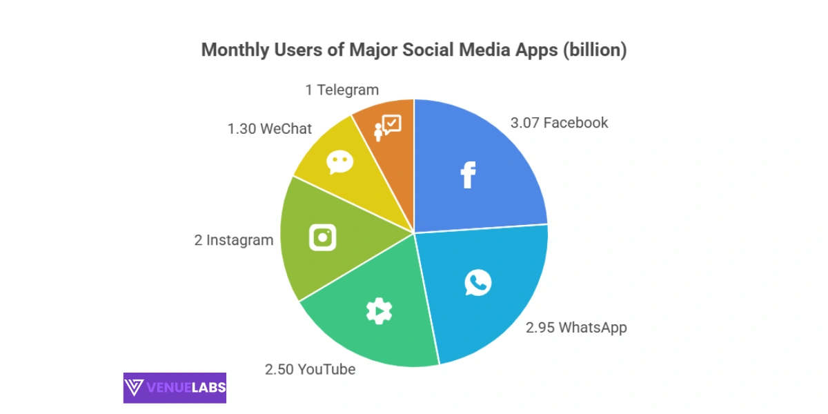 WhatsApp vs. Other Apps