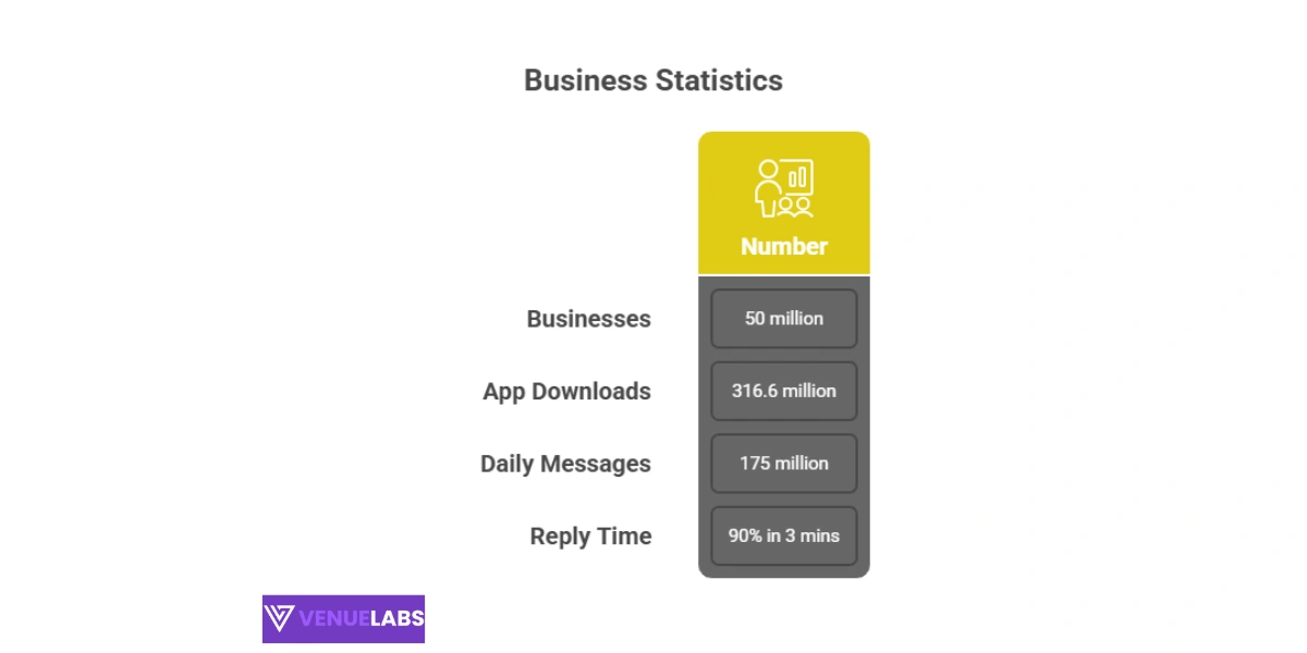 WhatsApp for Business