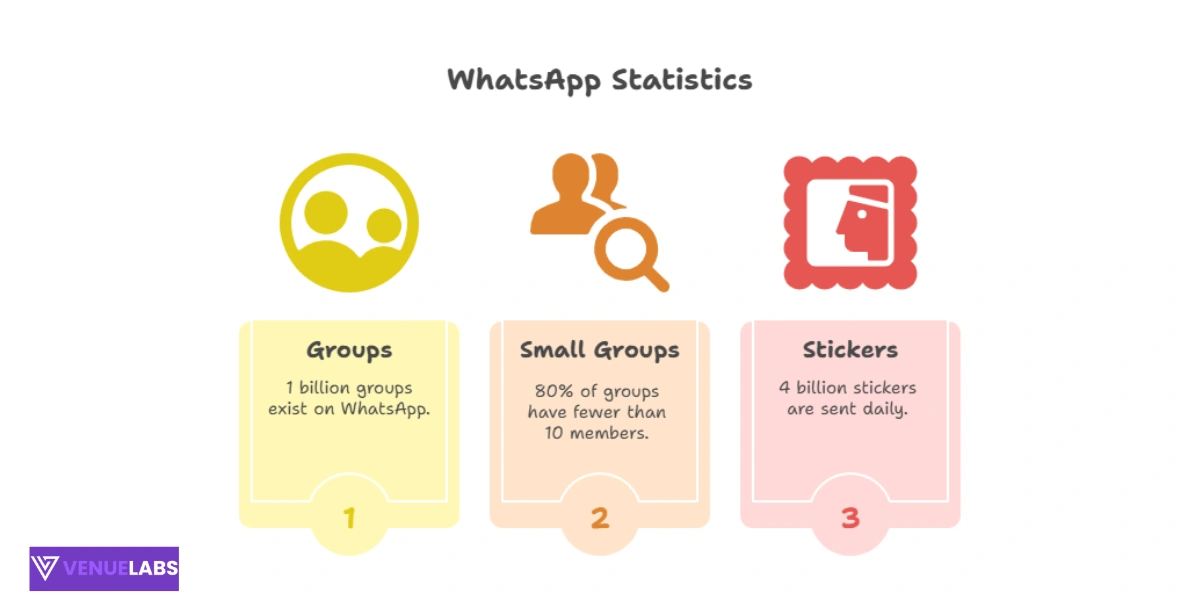 Cool Whatsapp Features