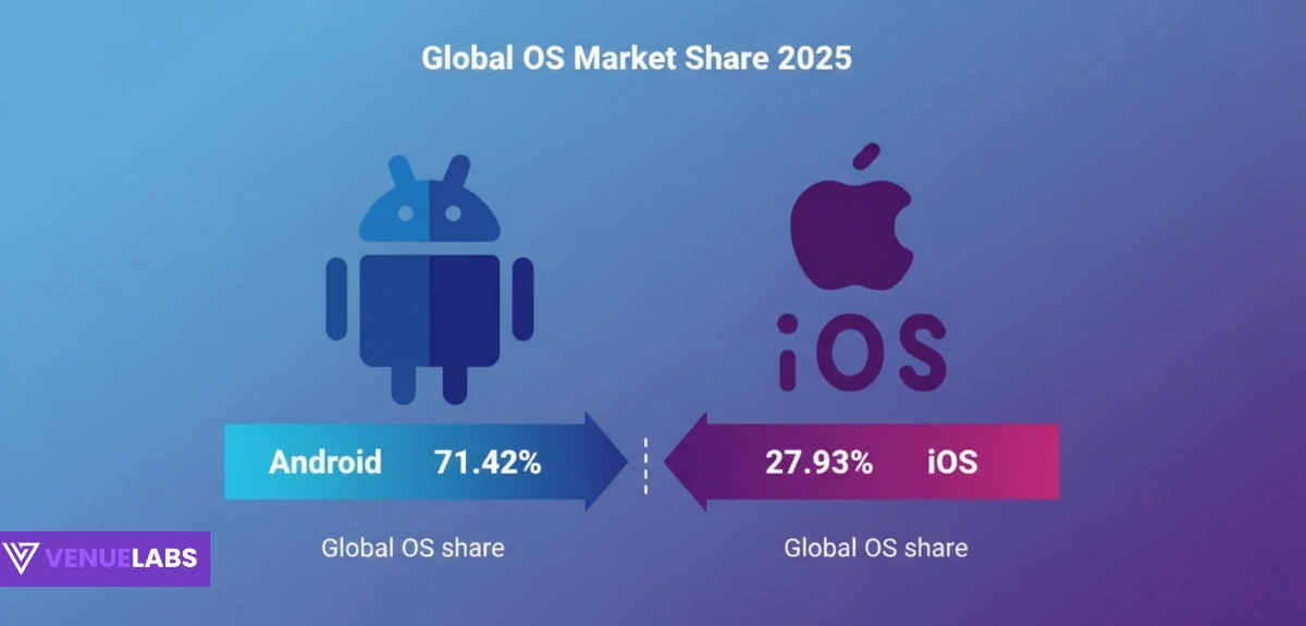 iPhone vs. Android Market Share