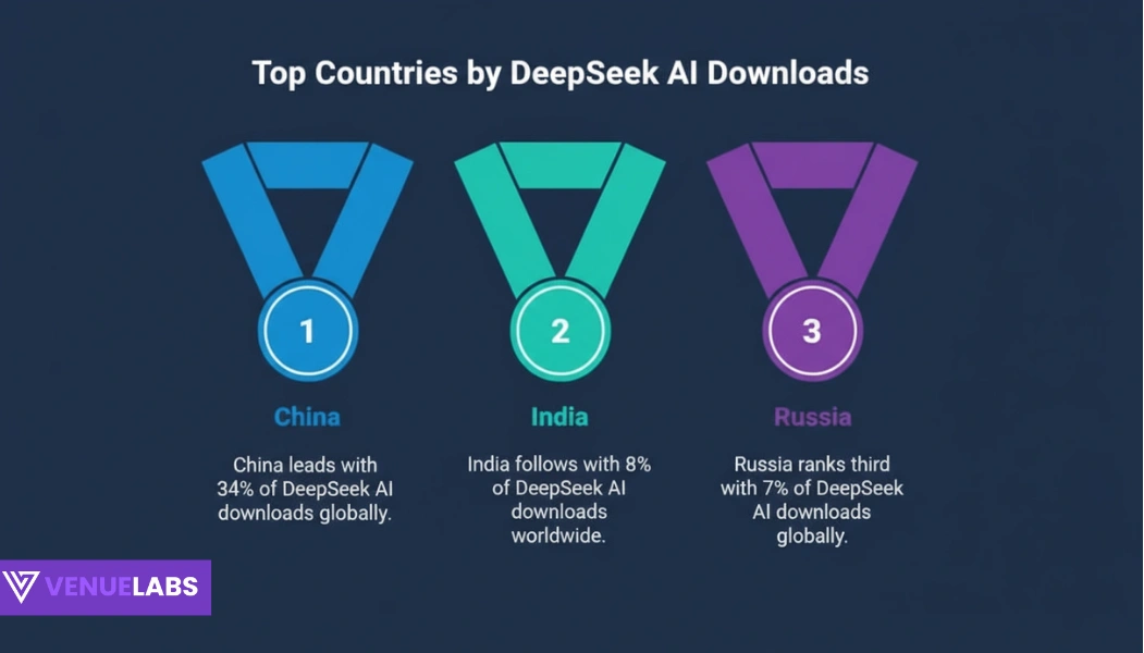 DeepSeek AI Downloads