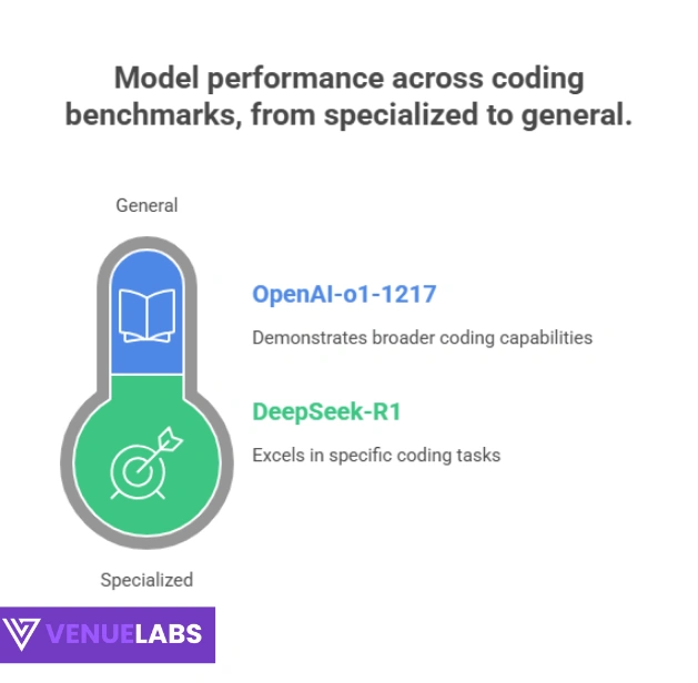 DeepSeek AI vs. OpenAI