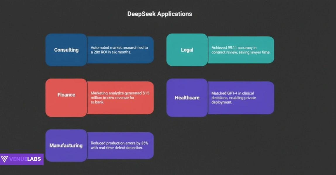 DeepSeek AI’s Industry Impact