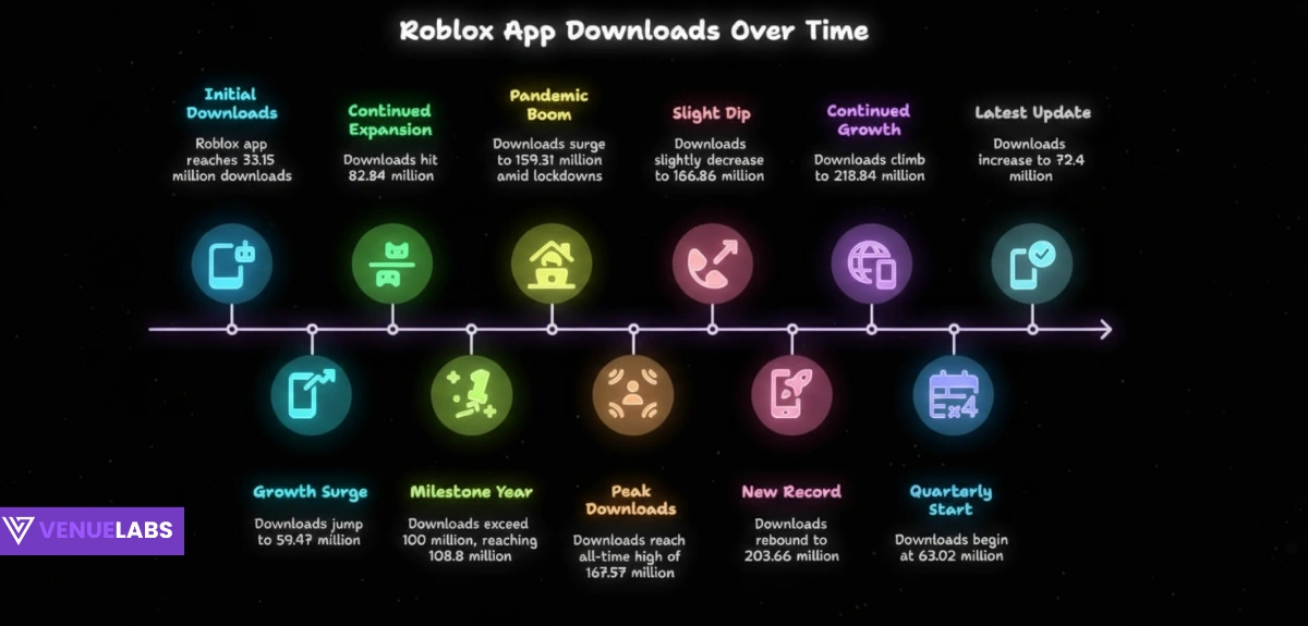 Roblox Downloads 