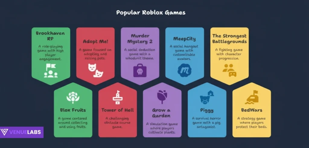 Roblox Games and Experiences