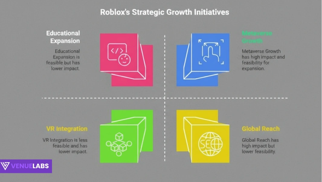 Future Predictions for Roblox