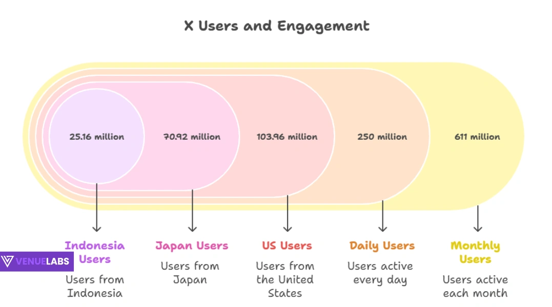 X twitter statistics