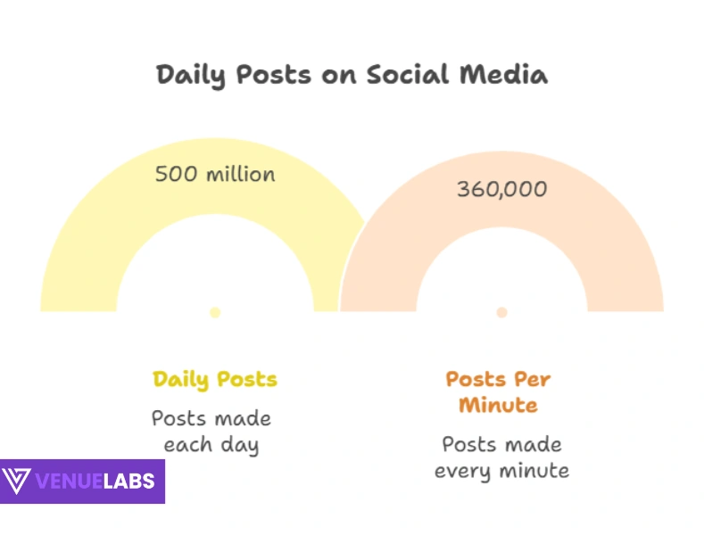 X Engagement and Usage Statistics