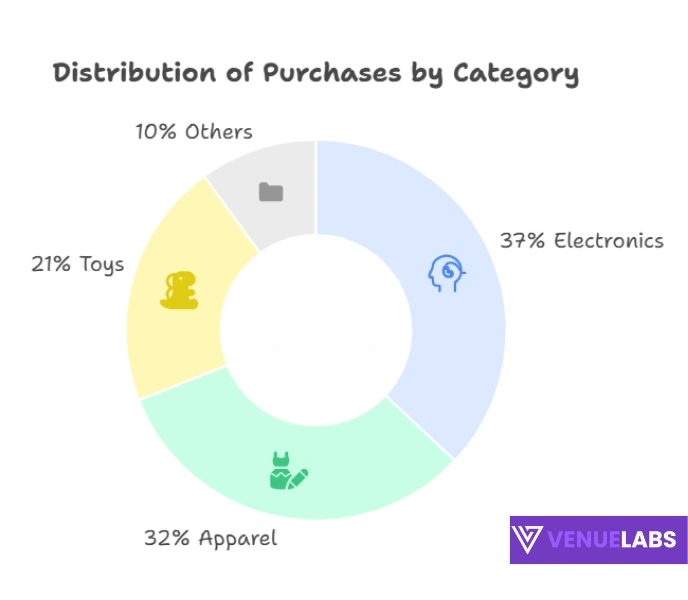 Black Friday Statistics 2025: Sales Data, Trends, and Insights