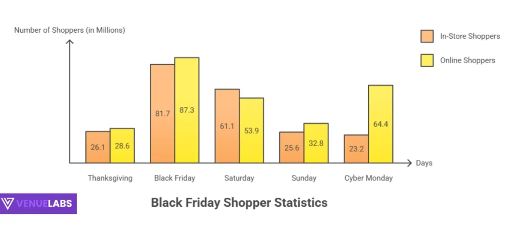 Black Friday Shopper Statistics