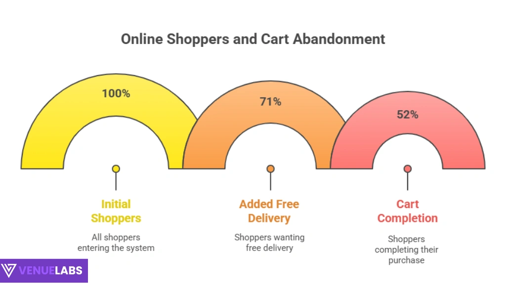 Global Black Friday Sales