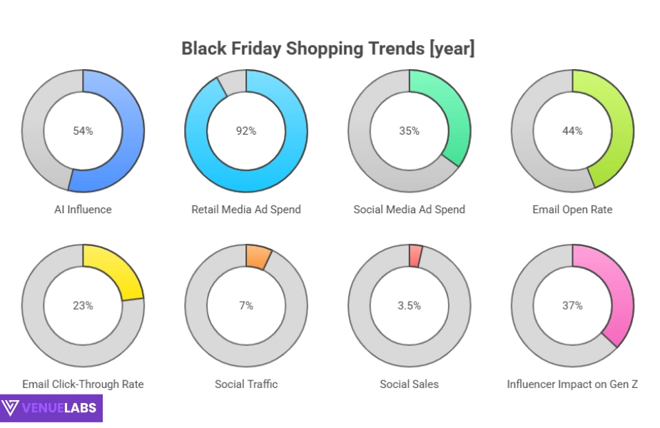 Black Friday Shopping Trends