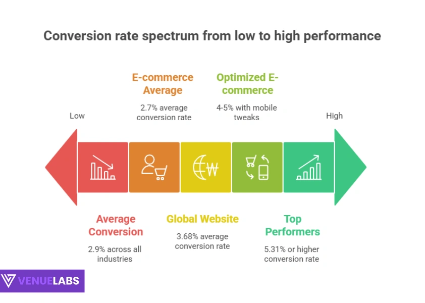 Conversion Rate Optimization Statistics