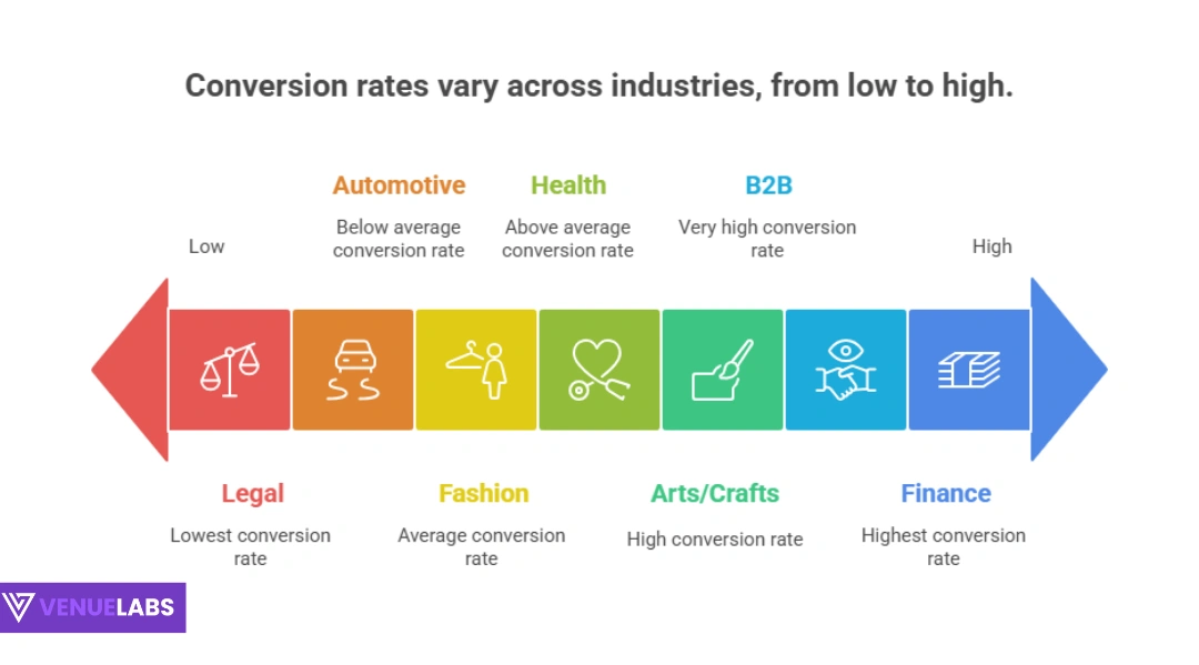 Conversion Rate Optimization Statistics