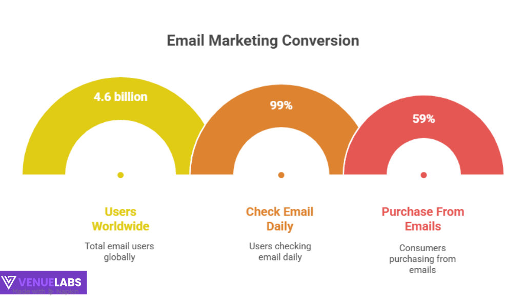 Email Marketing Statistics