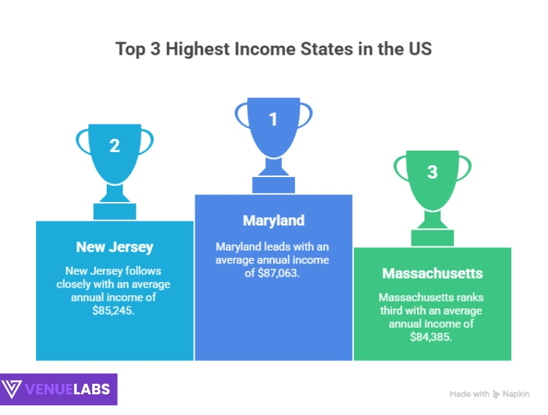highest income states in the us