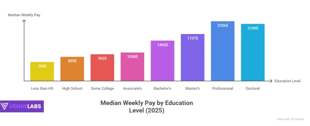 education