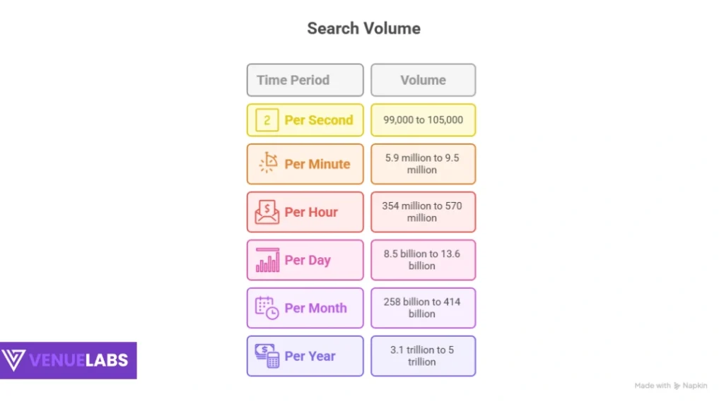 How Many Google Searches Happen Per Day