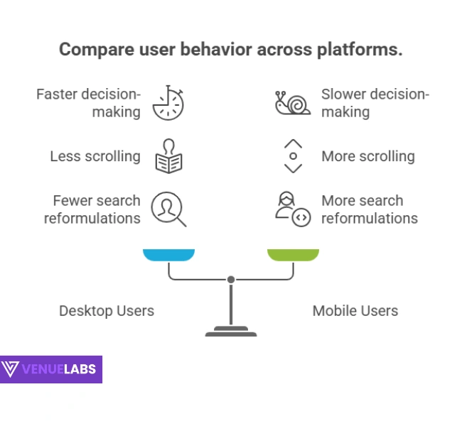 Desktop vs. Mobile Behavior