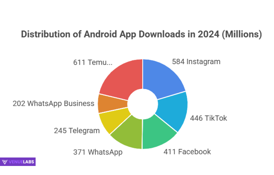 App Ecosystem Boom