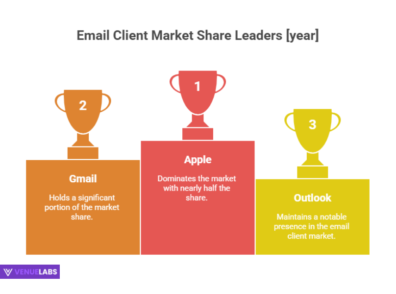 Dominating the Inbox: Gmail's Market Share