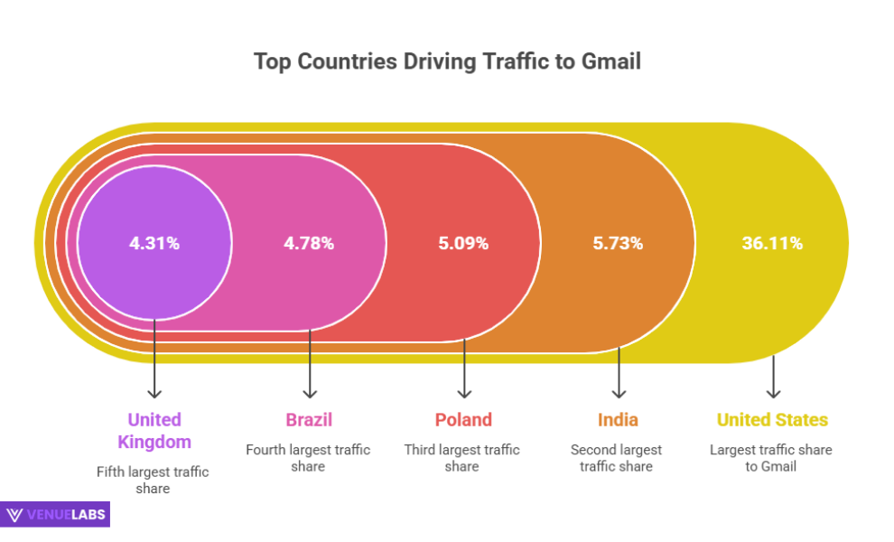 A Global Presence: Gmail Usage by Country