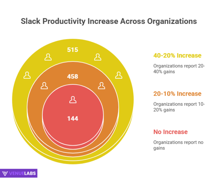 Slack Usage Statistics