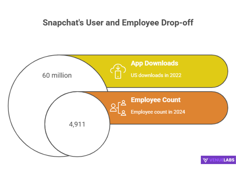 Snapchat's Global Impact and Innovation