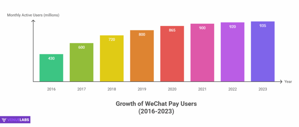 WeChat Pay: The Digital Wallet of China