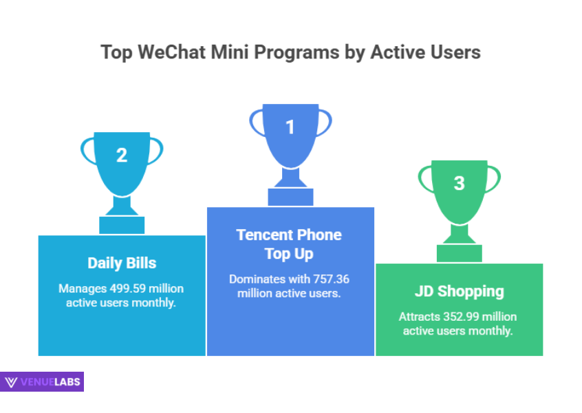 Mini Programs: Apps Within an App