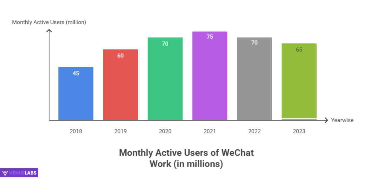 WeChat Work (WeCom): The Enterprise Solution