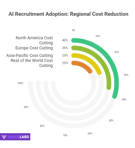 The Expanding Universe of AI Recruitment: Market Size and Growth