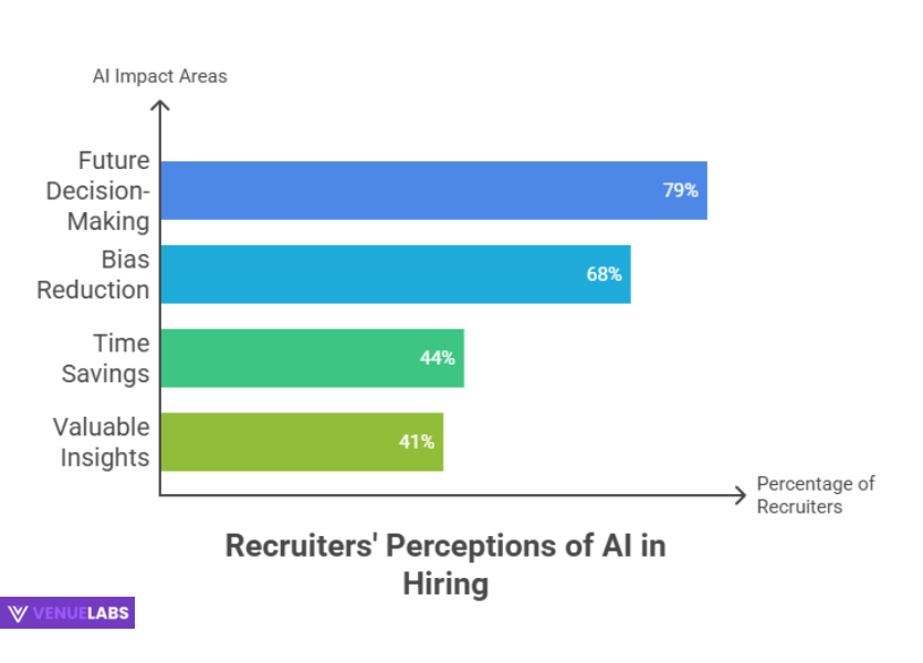 Recruiter Perspectives: How Professionals View AI in Hiring