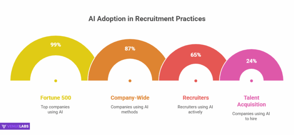 The AI Advantage: How Many Are Using It?