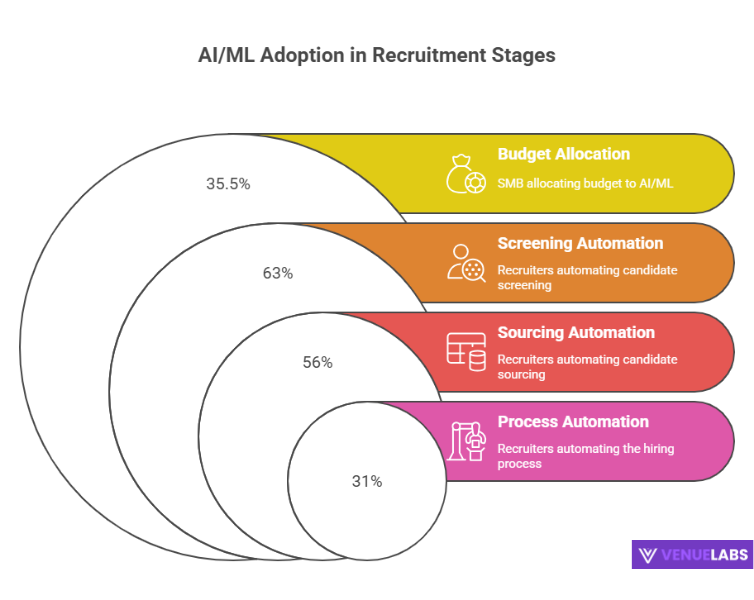 The Future of AI Recruitment: Predictions and Trends