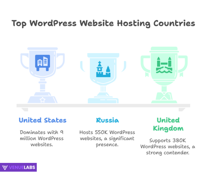 WordPress Across the Globe