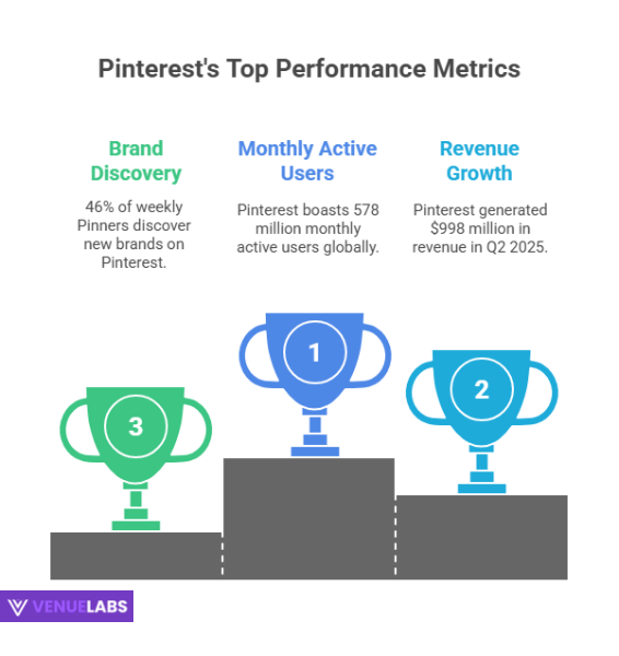 Pinterest Statistics
