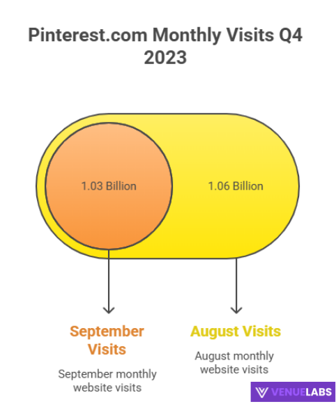 pinterest.com monthly visit