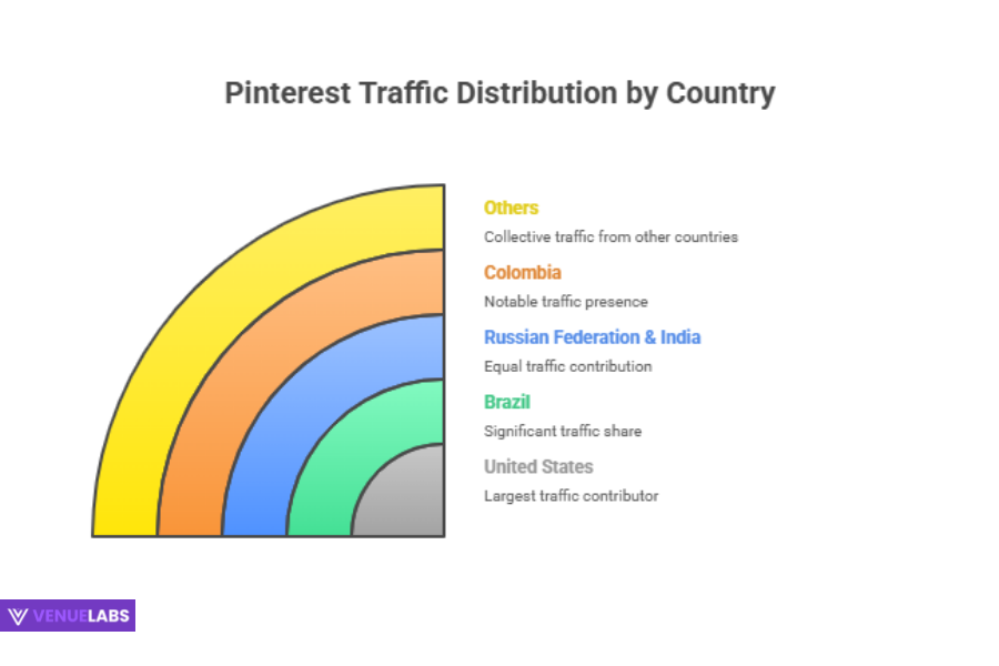 Geographic Sources of Website Traffic
