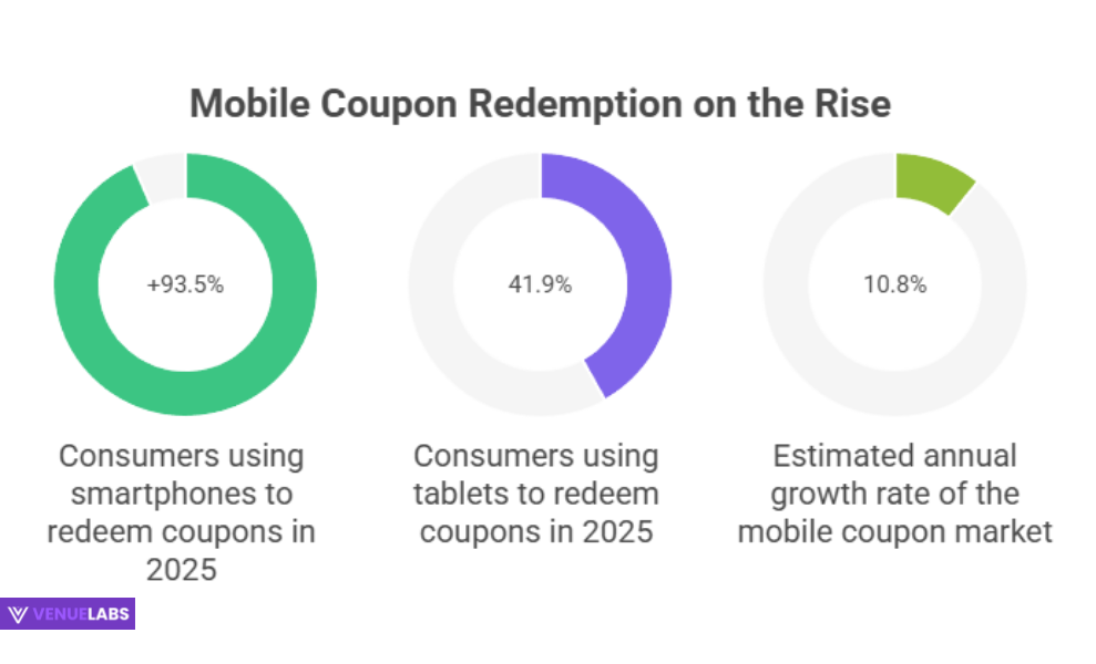 mobile coupon redemption