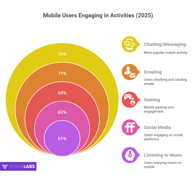 What Are People Doing on Their Phones?