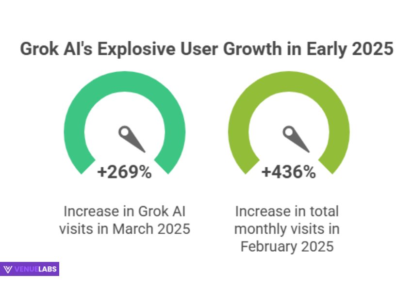 Monthly Visitors and User Surges