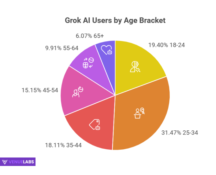 Age Demographics: Young Professionals Leading the Way