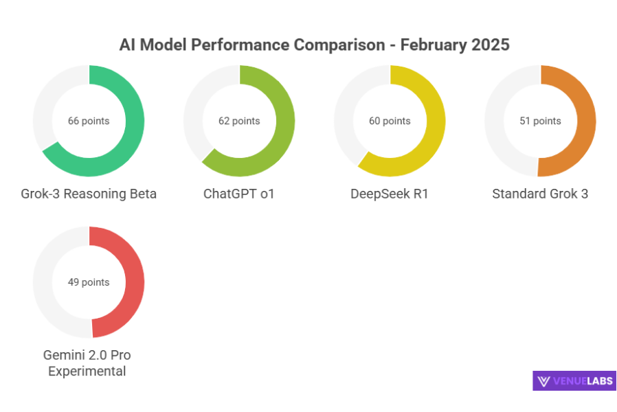 Artificial Analysis Intelligence Index