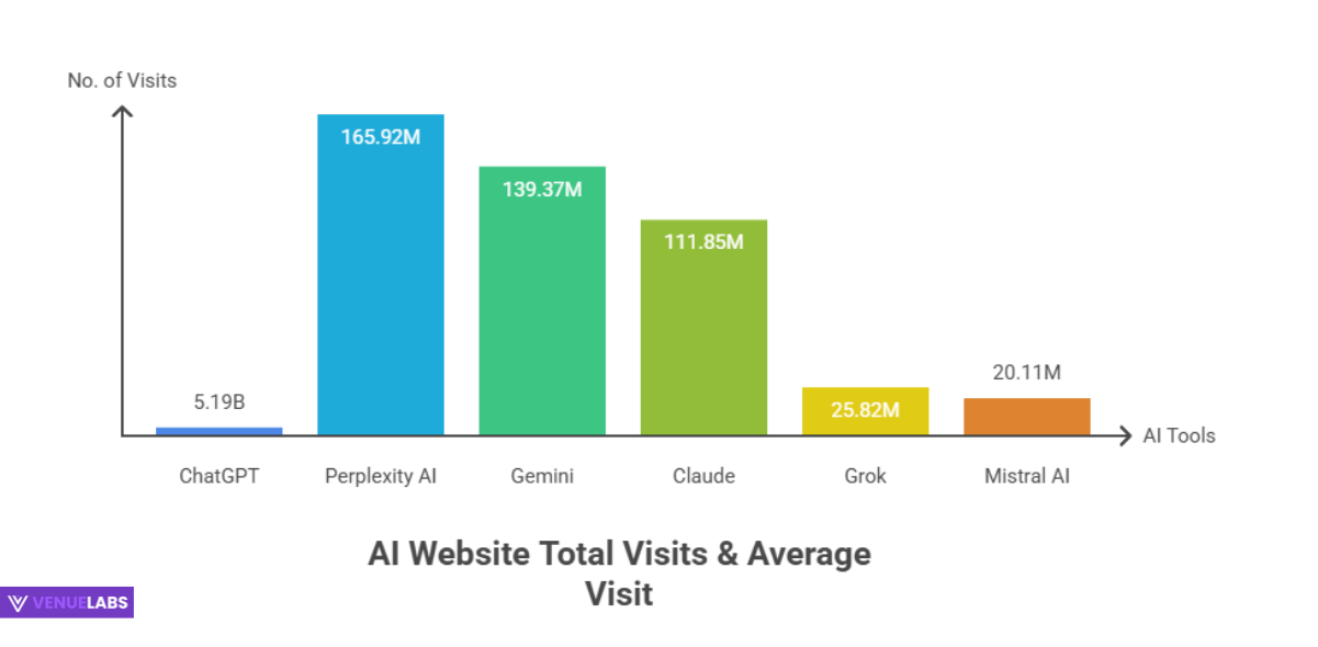Usage Stats Comparison