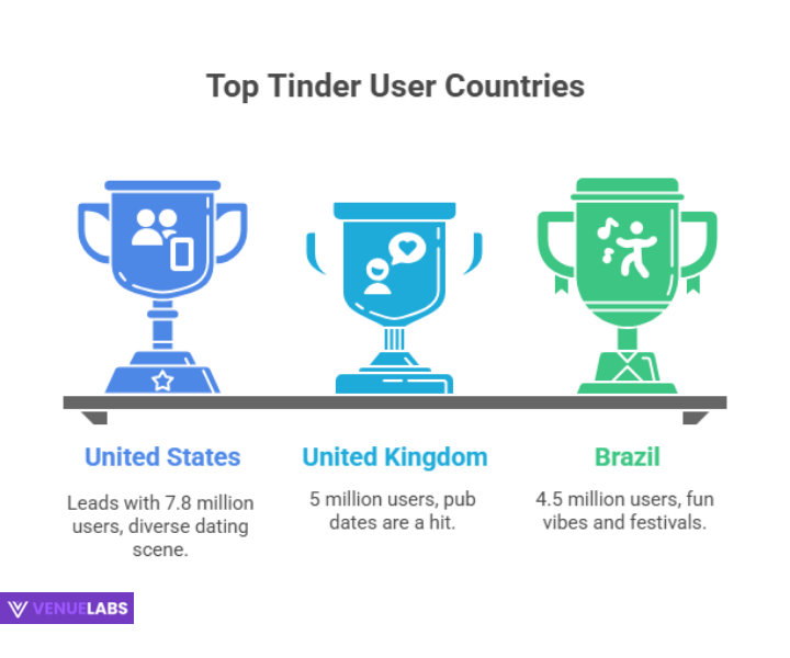 Where in the World is Tinder Most Popular?